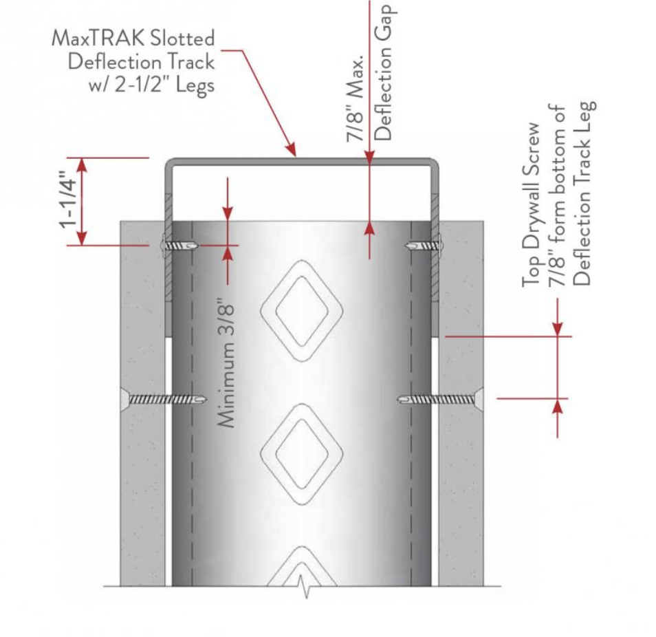 Head-of-Wall (HOW) Composite w/MaxTRAK