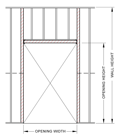 RedHeader PRO™ (Door)
